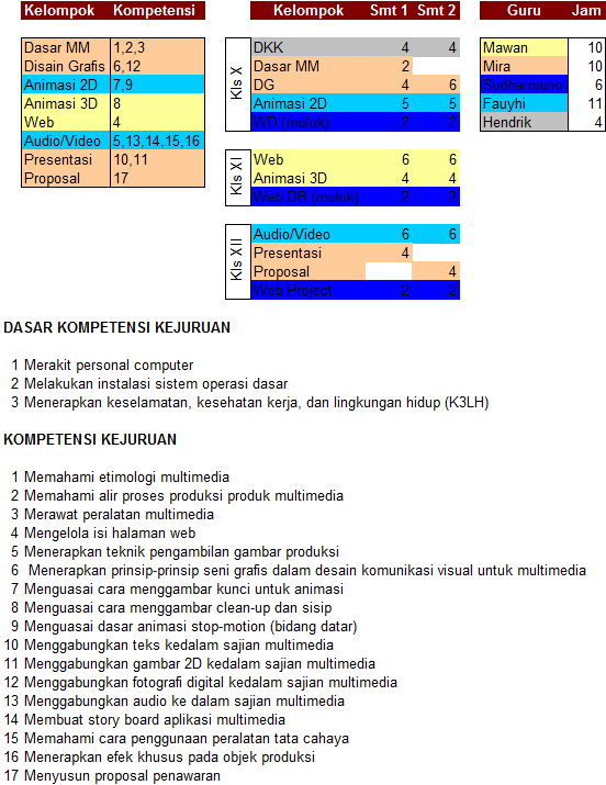 Draft Pembagian Jam Mengajar